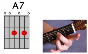 A Dominant 7 Chord Diagram