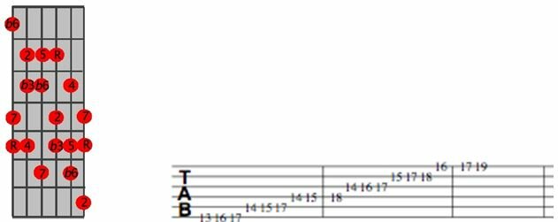 A Harmonic Minor Scale Position 6