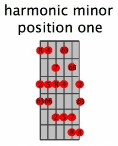 harmonic min position 1 diagram