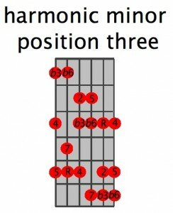 harmonic min position 3 diagram