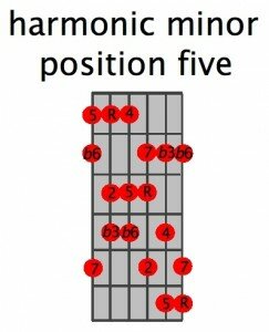 harmonic min position 5 diagram